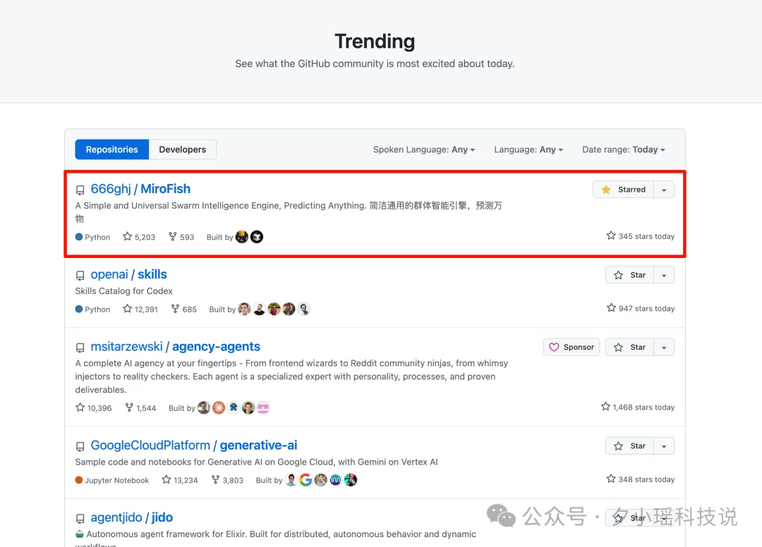 21 岁大学生靠 Vibe Coding，卷上 GitHub 热榜第一，10天拿到3000万投资