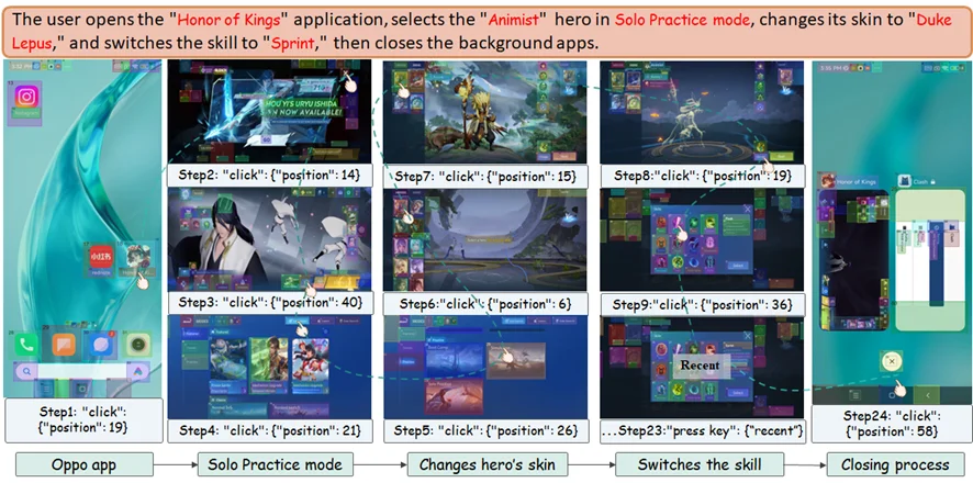 ICLR 2026 | LongHorizonUI：让 GUI 智能体不再