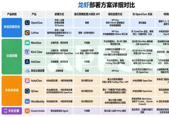🦞从入门到卸载，全网最细的安全养龙虾指南