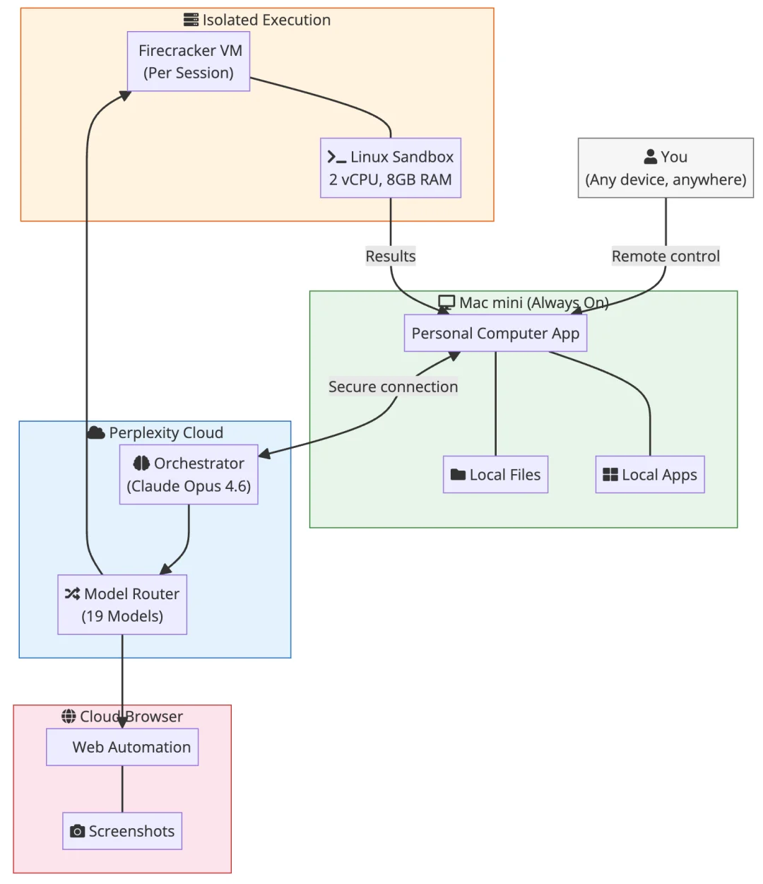 1300 万人围观，龙虾「杀手」来了