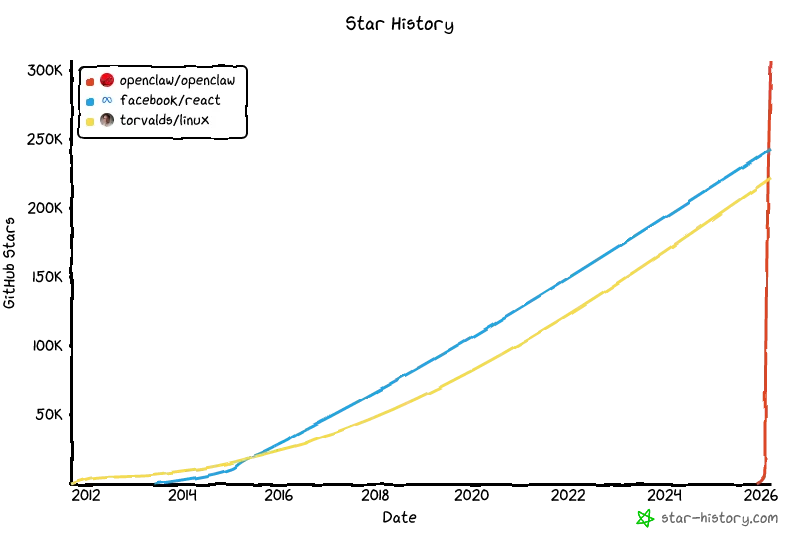 1300 万人围观，龙虾「杀手」来了