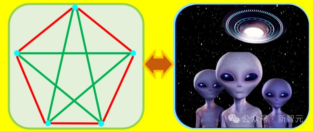 刚刚，谷歌AI破解外星人难题！打破十年纪录，自己写算法震撼诺奖得主