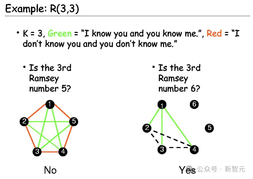 刚刚，谷歌AI破解外星人难题！打破十年纪录，自己写算法震撼诺奖得主