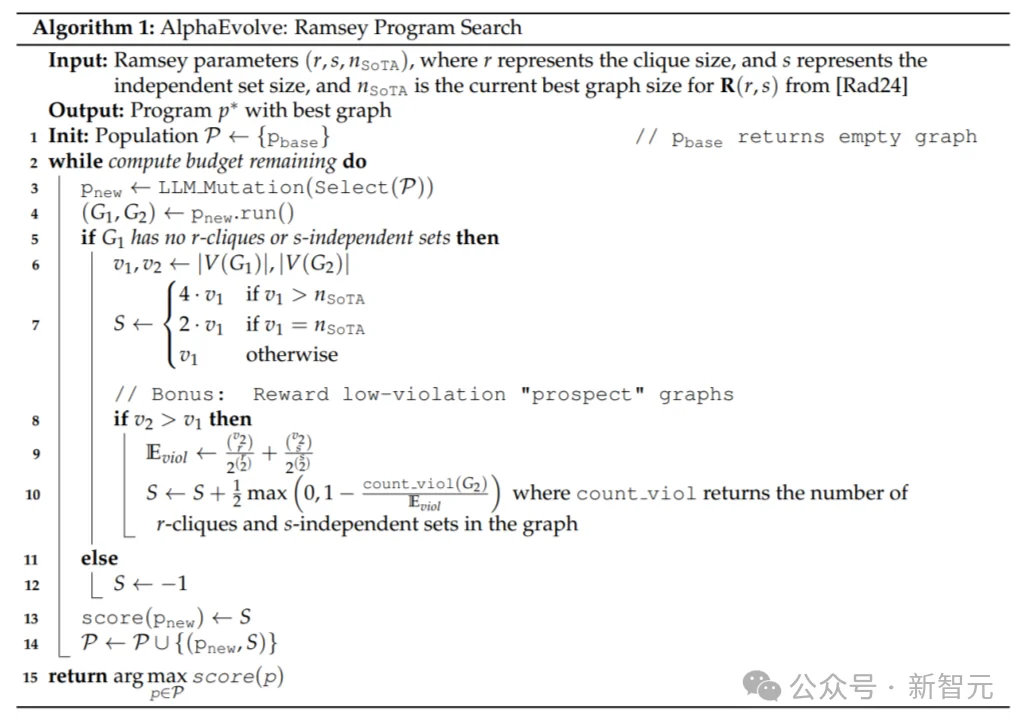 刚刚，谷歌AI破解外星人难题！打破十年纪录，自己写算法震撼诺奖得主