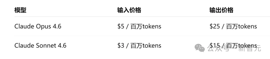 Claude一夜拆掉AI编程天花板!百万token上下文登场,吞下整个代码库