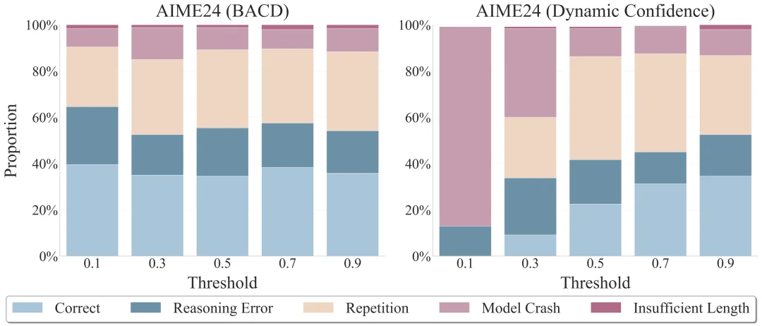 复旦北大联合美团LongCat提出TDAR:用“粗思考,细求证”破解Block Diffusion的速度精度悖论