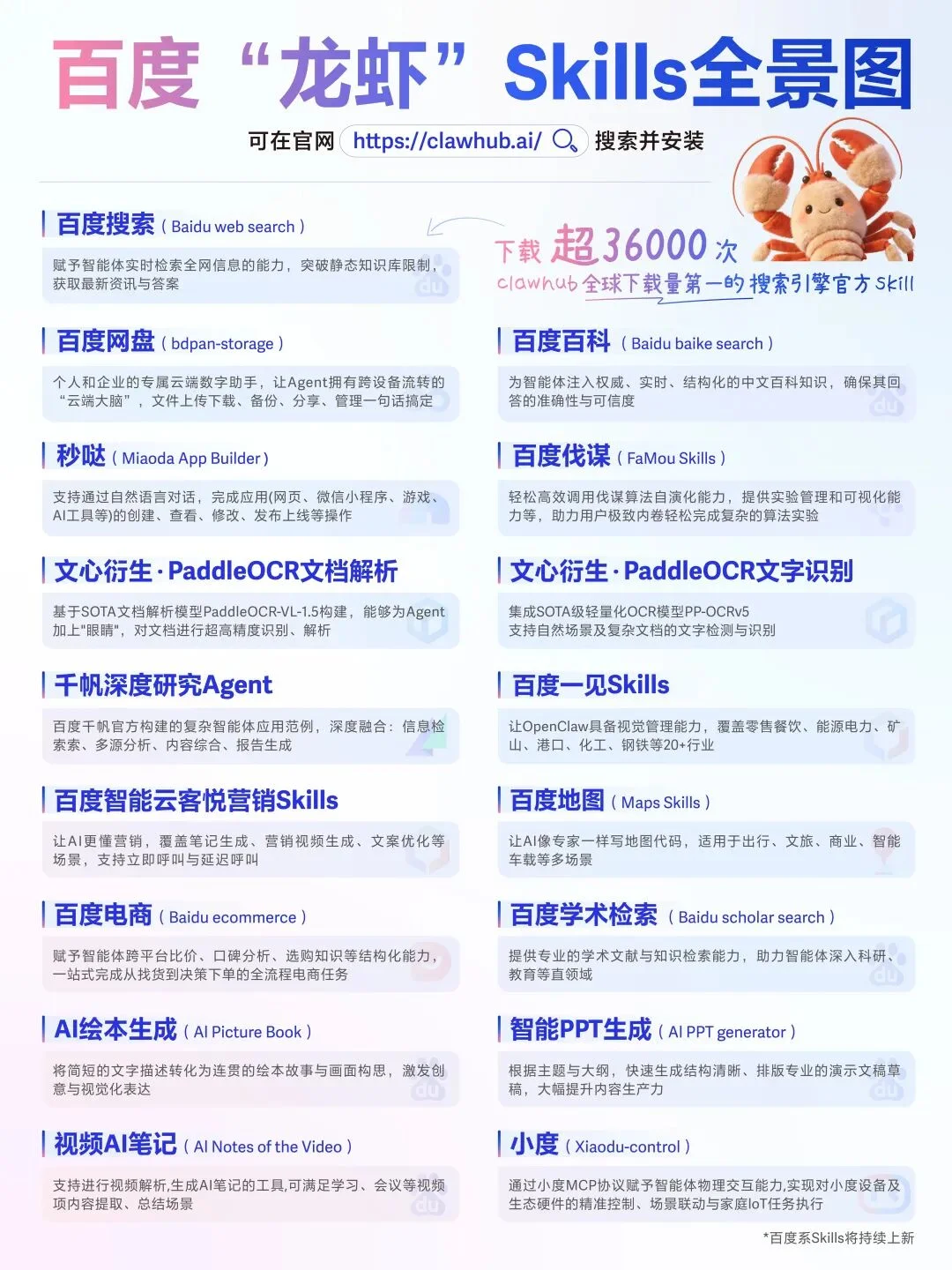 OpenClaw「App」榜单，国产Skill下载量冲上第一：能给龙虾接入现实世界