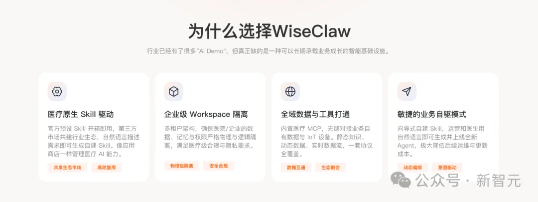 OpenClaw杀进中国医疗圈，掀翻千亿市场！全球首个医疗Agent OS来了