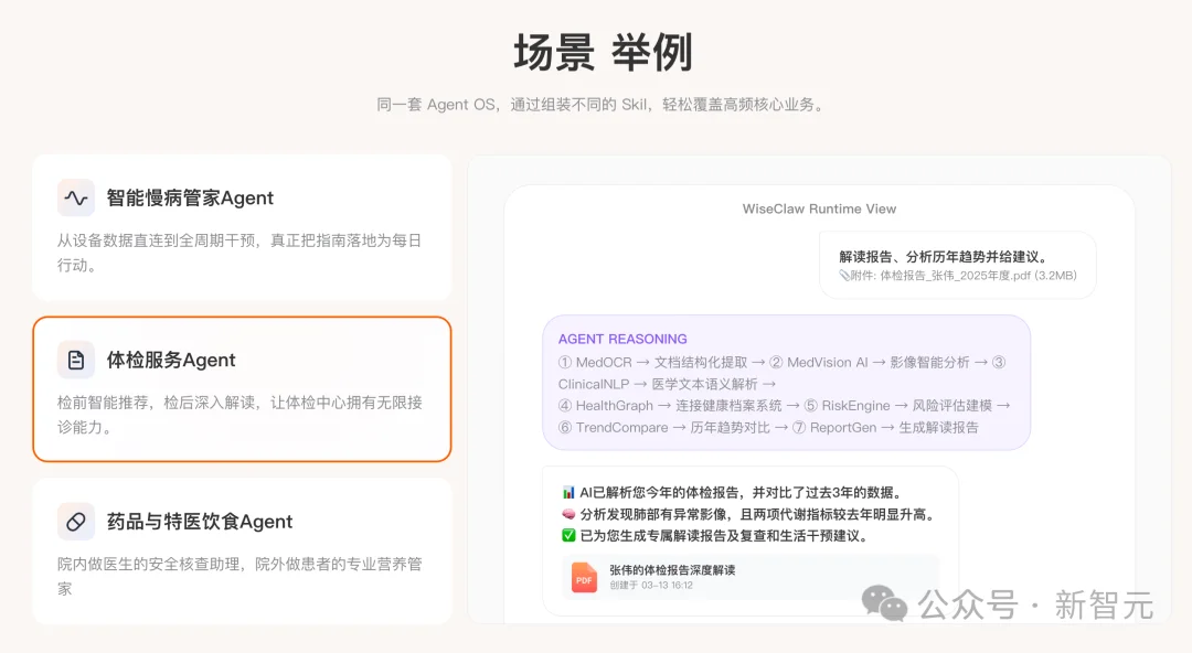 OpenClaw杀进中国医疗圈，掀翻千亿市场！全球首个医疗Agent OS来了