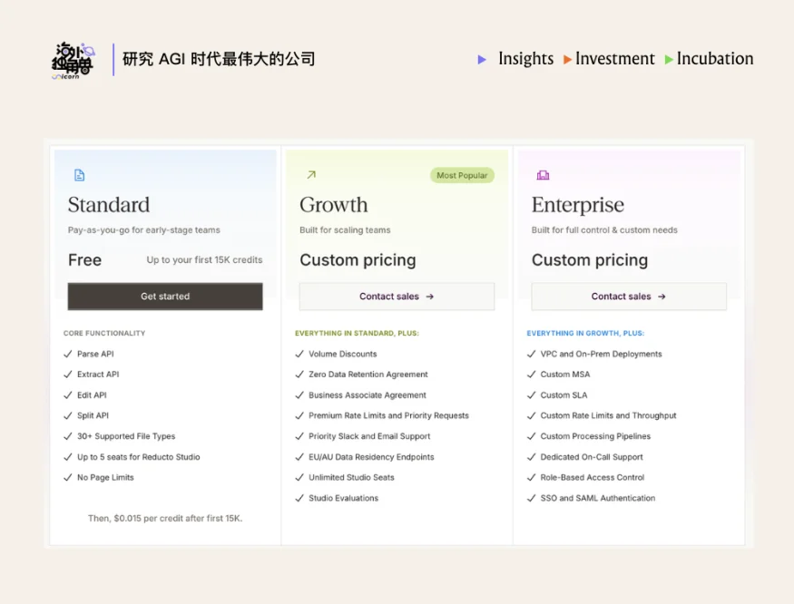 Legora、Mercor 都在用,Reducto 能成为独立的 LLM 数据入口吗?