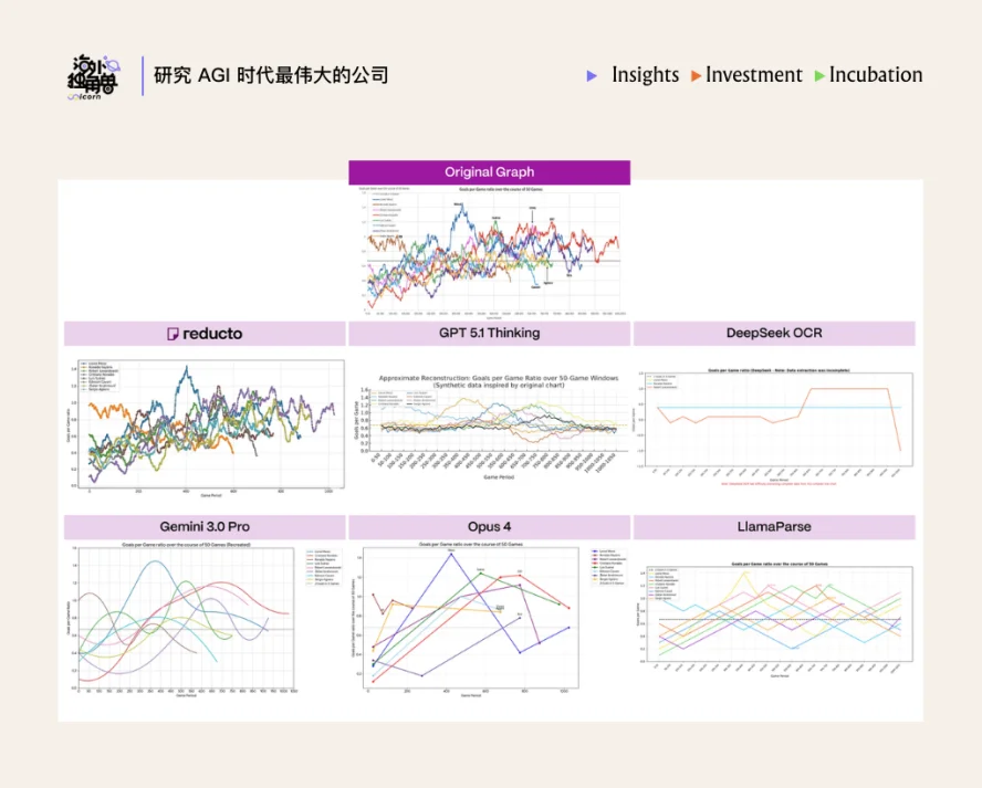 Legora、Mercor 都在用,Reducto 能成为独立的 LLM 数据入口吗?