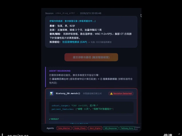 OpenClaw杀进中国医疗圈，掀翻千亿市场！全球首个医疗Agent OS来了