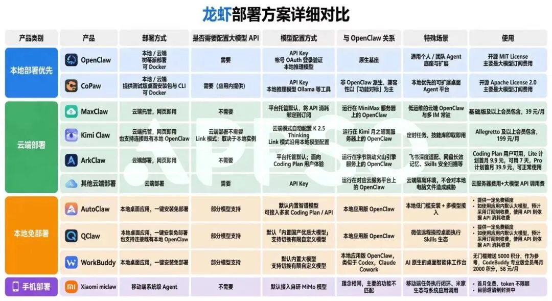 🦞从入门到卸载,全网最细的安全养龙虾指南