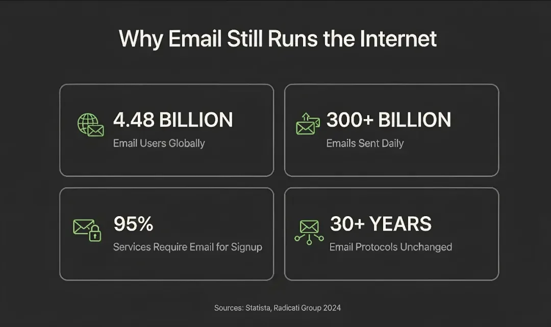 AI Agent开始自己注册邮箱了,YC孵化公司 AgentMail 拿下600万美元只做一件事