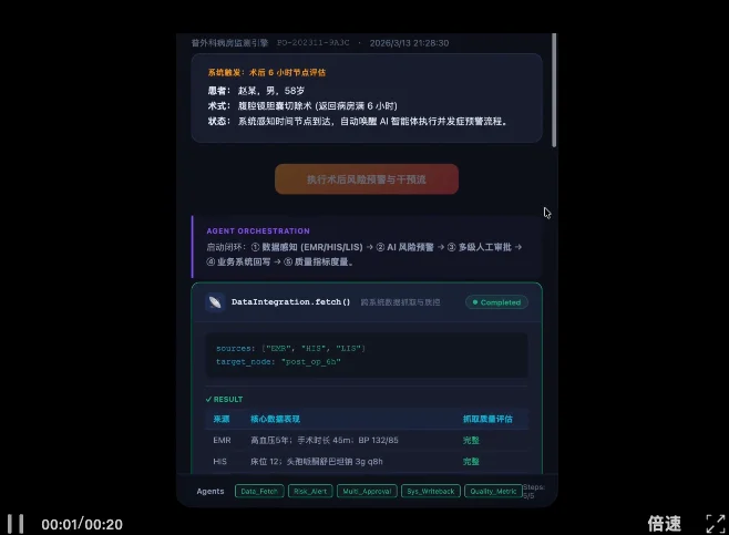 OpenClaw杀进中国医疗圈，掀翻千亿市场！全球首个医疗Agent OS来了
