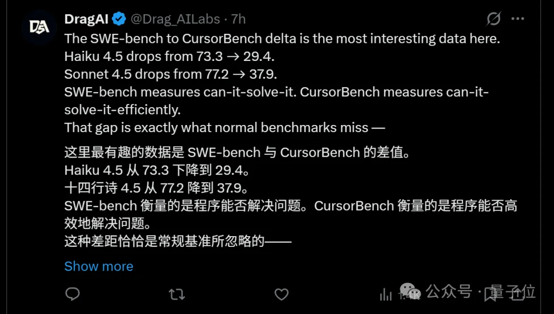 拜拜了SWE-Bench！Cursor刚发了个AI Coding评测基准，难哭Claude