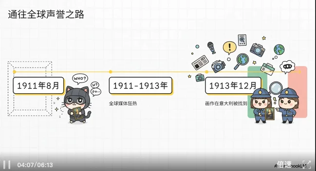 这年头学不会数理化，只能怪自己懒，谷歌NotebookLM上新，秒出科普视频