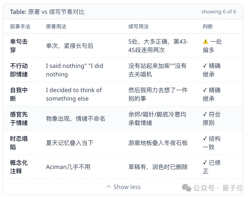 吃够了全自动的龙虾,我决定把AI的方向盘抢回来