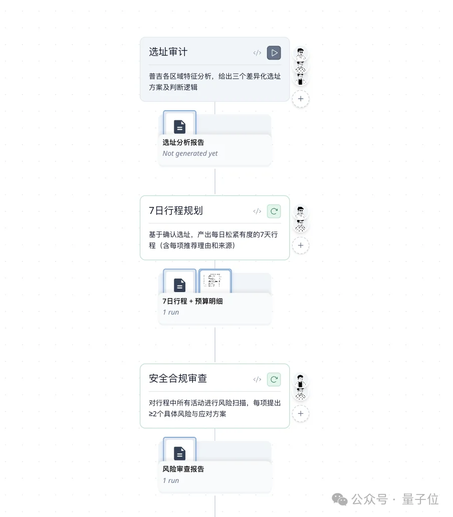 吃够了全自动的龙虾,我决定把AI的方向盘抢回来