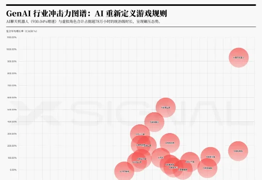 时间折叠：生成式AI如何重构商业规则