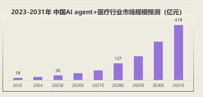 首个医生版“龙虾”来了!DoctorClaw被曝内测,AI医疗又一重磅风口!