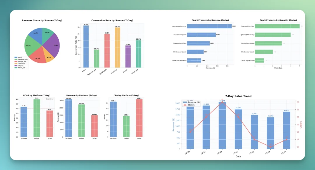 这款 Product Hunt 月榜第一的 Agent，做出了云端 Agent Team