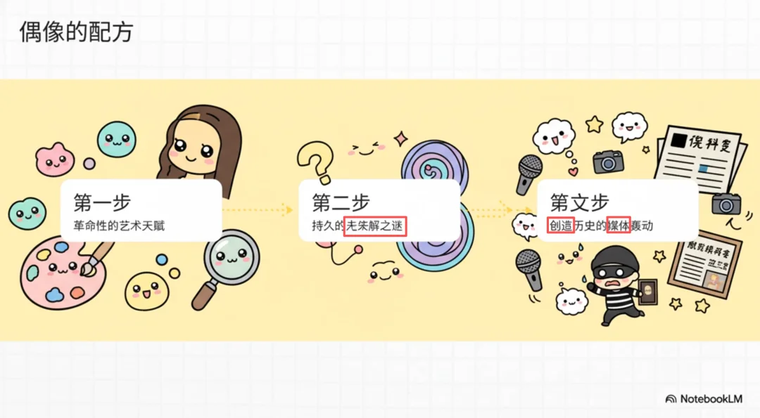 这年头学不会数理化，只能怪自己懒，谷歌NotebookLM上新，秒出科普视频