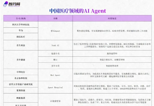 首个医生版“龙虾”来了！DoctorClaw被曝内测，AI医疗又一重磅风口！