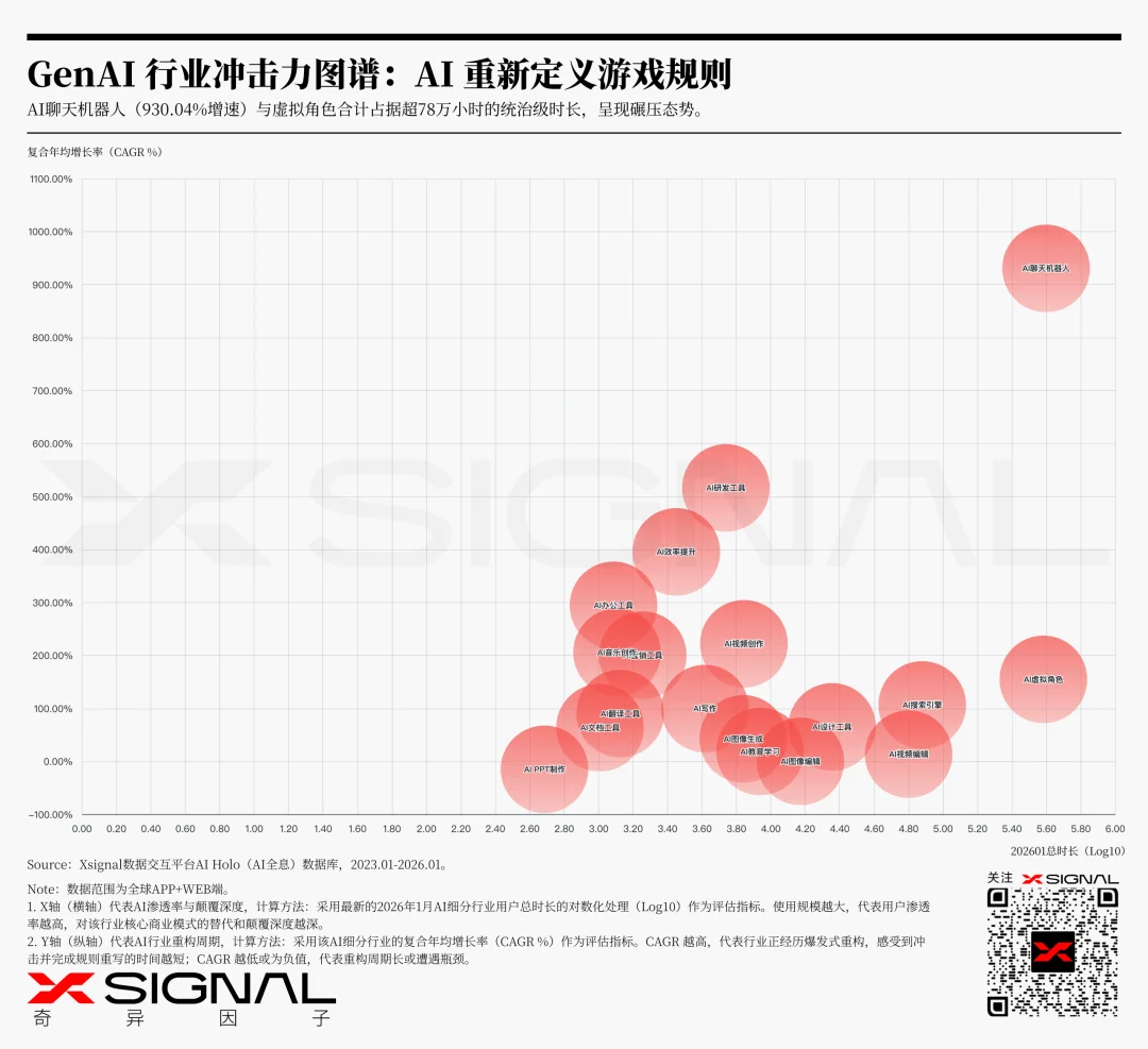 时间折叠:生成式AI如何重构商业规则