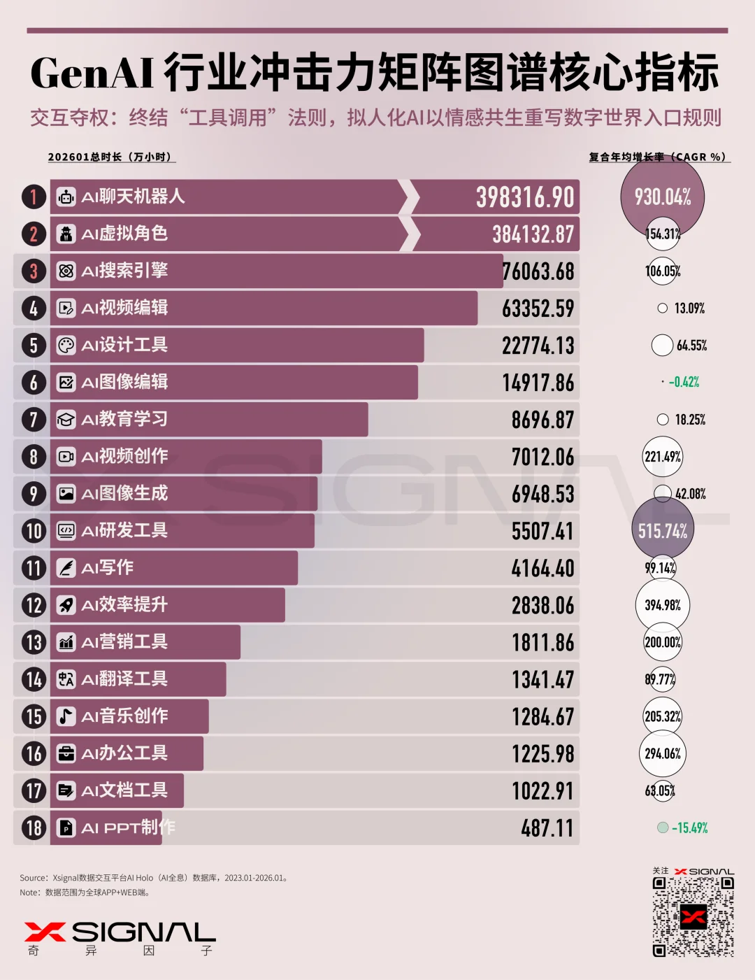 时间折叠:生成式AI如何重构商业规则