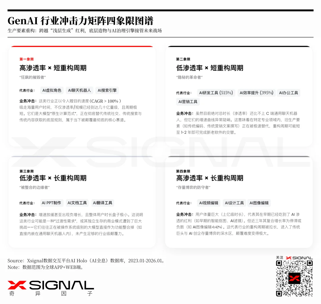 时间折叠:生成式AI如何重构商业规则