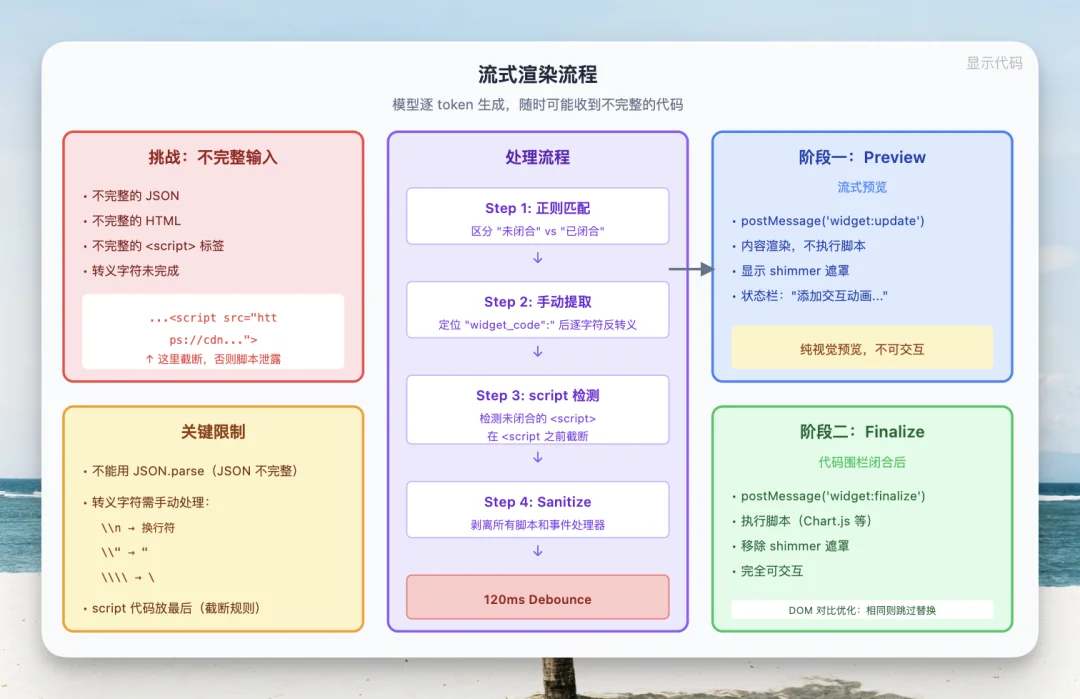 我复刻了 Claude 刚发布的生成式 UI 交互!