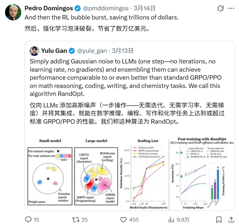 后训练中的RL已死？MIT新算法挑战传统后训练思维，谢赛宁转发