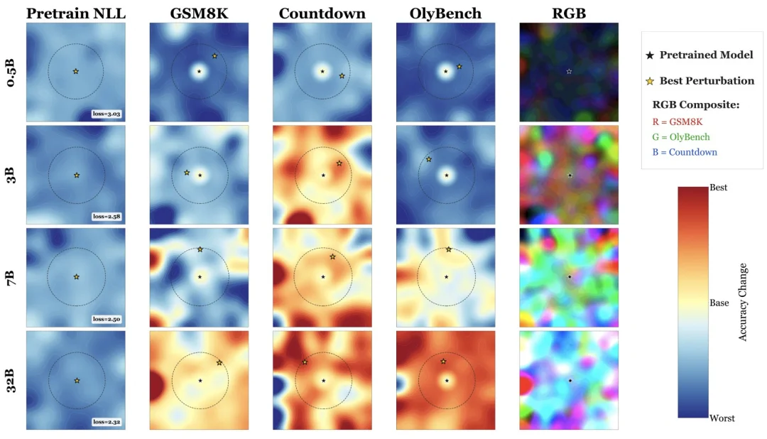 后训练中的RL已死？MIT新算法挑战传统后训练思维，谢赛宁转发