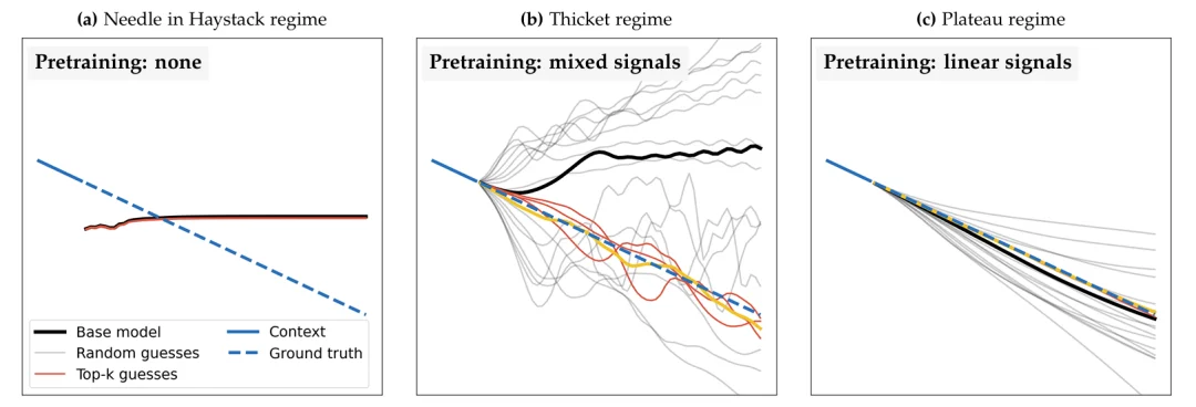 后训练中的RL已死？MIT新算法挑战传统后训练思维，谢赛宁转发