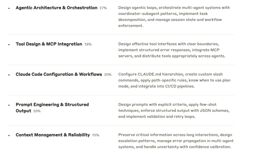 Claude首个AI架构师认证，课程、考题全在这！这可能是2026年职场最值钱硬通货