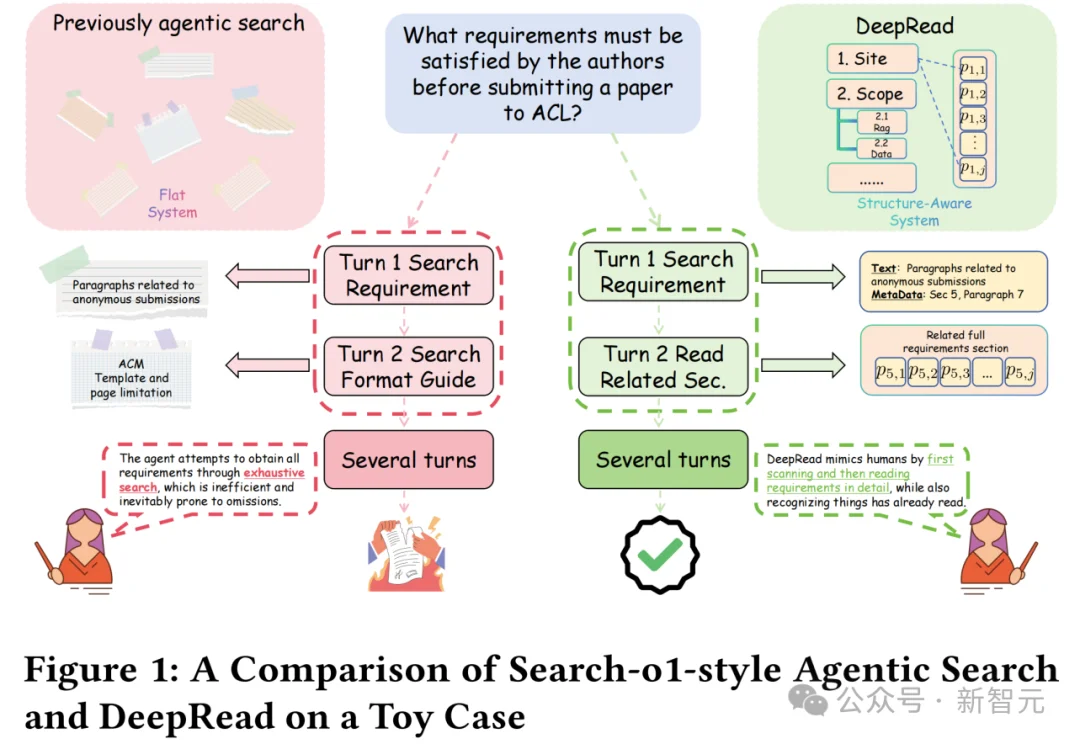 AI读不懂文档结构？计算所重构Agentic RAG文档推理能力