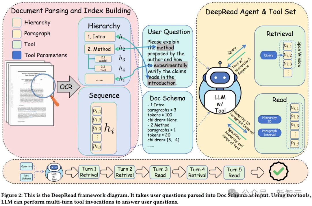 AI读不懂文档结构？计算所重构Agentic RAG文档推理能力