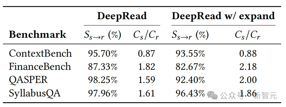 AI读不懂文档结构？计算所重构Agentic RAG文档推理能力