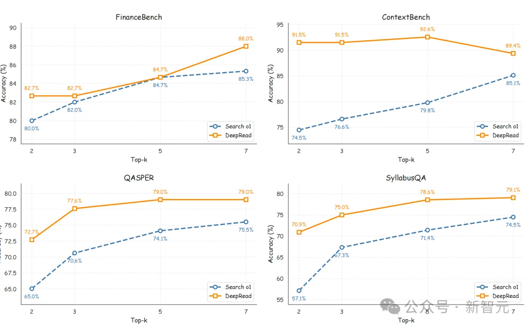 AI读不懂文档结构？计算所重构Agentic RAG文档推理能力