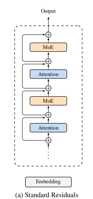 Transformer祖制,被Kimi捅破了!谷歌大V高赞:Kimi触碰了十年没人敢碰的禁区!性能炸裂,相当于免费得1.25倍算力,网友:简直天才洞察