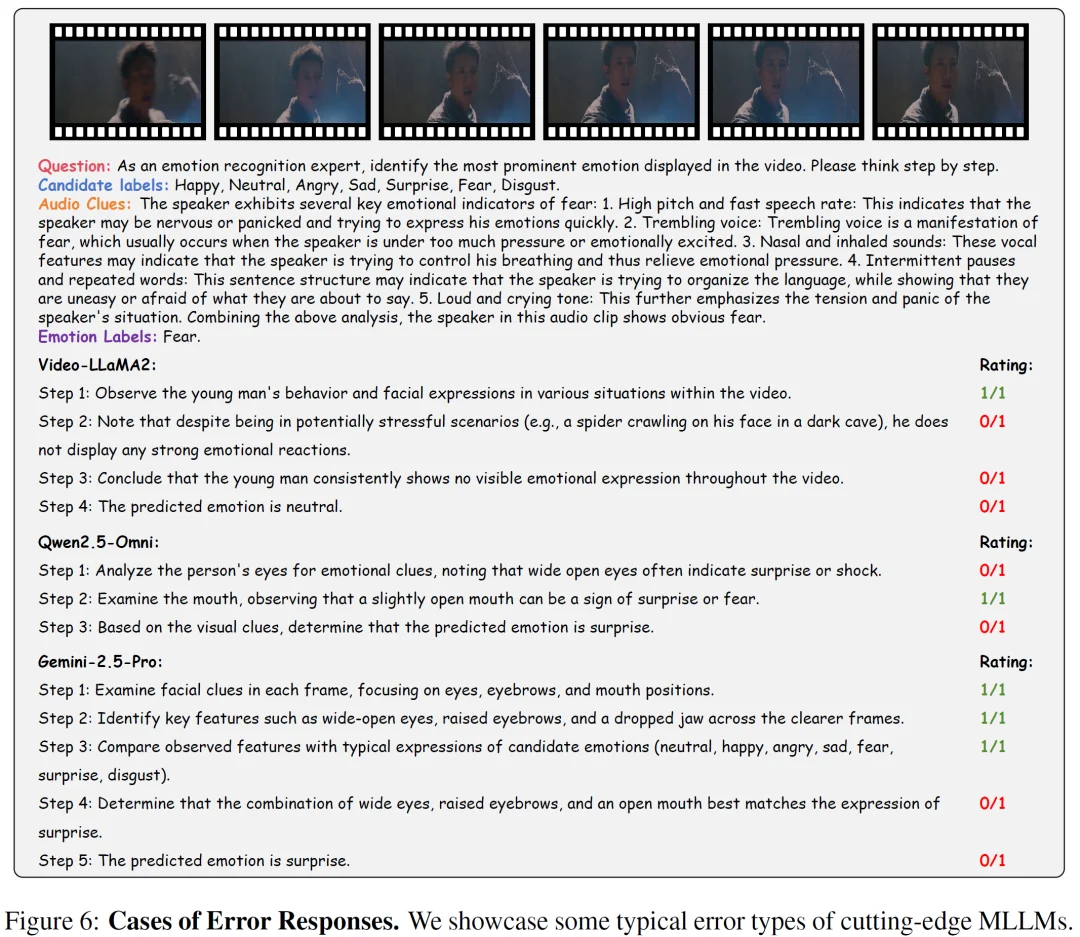 ICLR 2026|多模态大模型真的理解情绪吗?MME-Emotion给出了系统答案