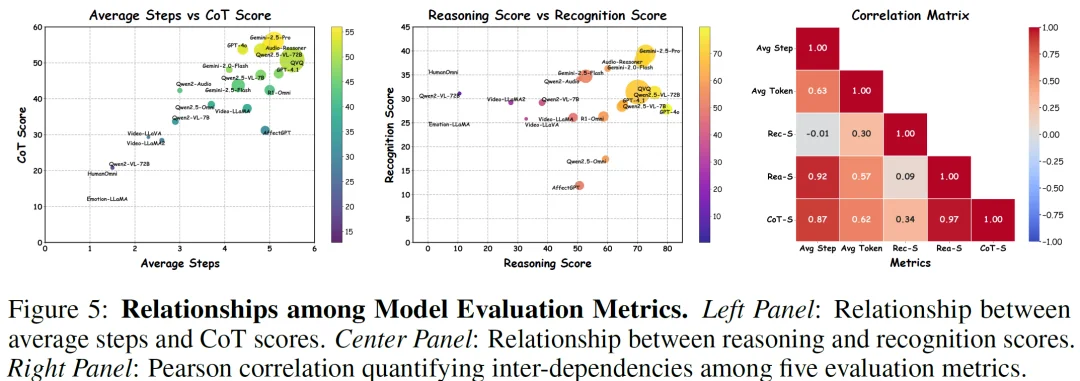 ICLR 2026|多模态大模型真的理解情绪吗?MME-Emotion给出了系统答案