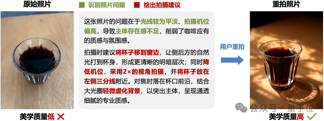不会拍照有招了！北大彭宇新团队开源首个美学指导大模型Venus，帮你拍好照｜CVPR 2026