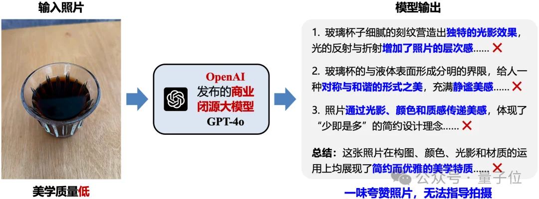 不会拍照有招了！北大彭宇新团队开源首个美学指导大模型Venus，帮你拍好照｜CVPR 2026
