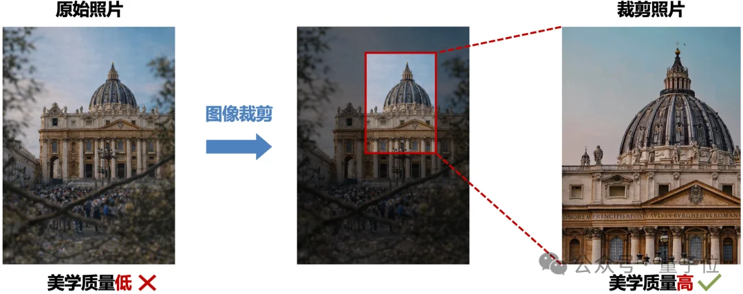 不会拍照有招了！北大彭宇新团队开源首个美学指导大模型Venus，帮你拍好照｜CVPR 2026