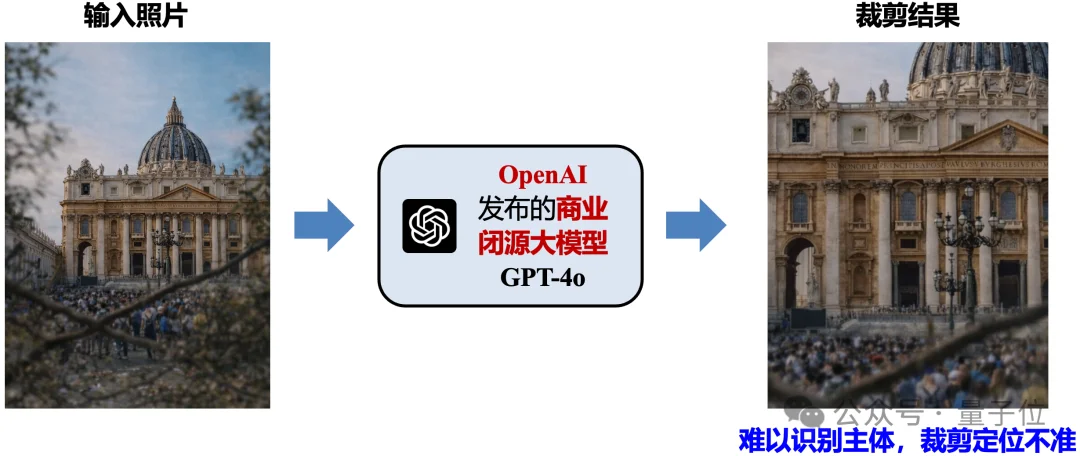 不会拍照有招了！北大彭宇新团队开源首个美学指导大模型Venus，帮你拍好照｜CVPR 2026