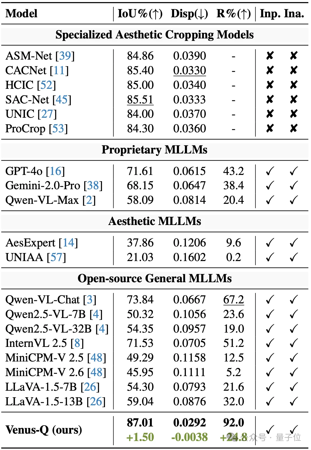 不会拍照有招了！北大彭宇新团队开源首个美学指导大模型Venus，帮你拍好照｜CVPR 2026