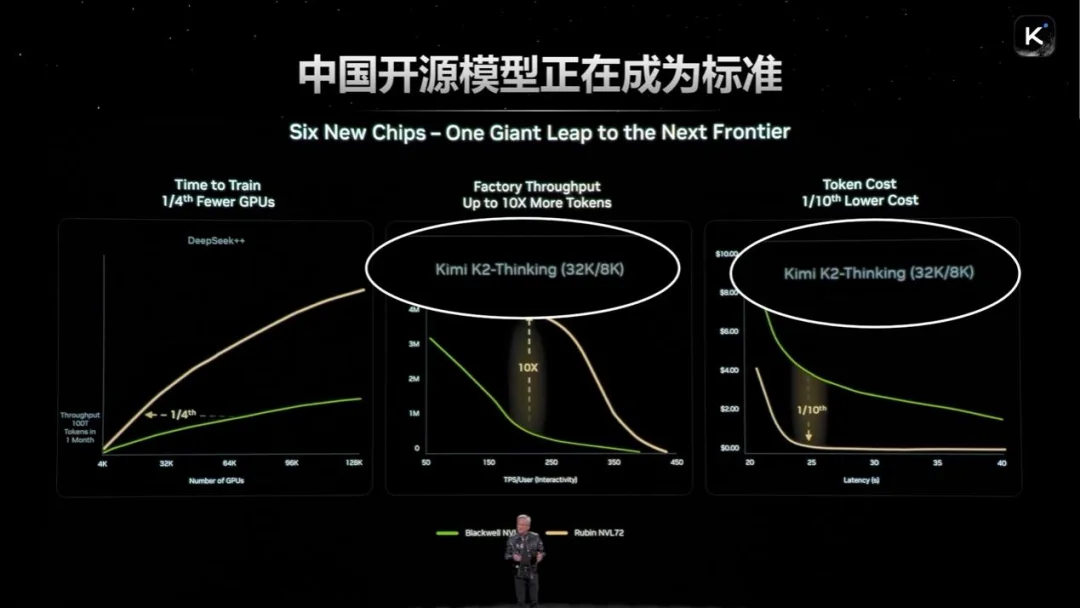估值1200亿,Kimi融资破纪录了