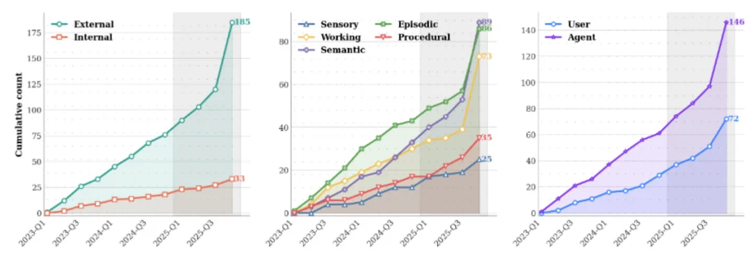 AI下半场的战场，从Agent记忆体正式打响